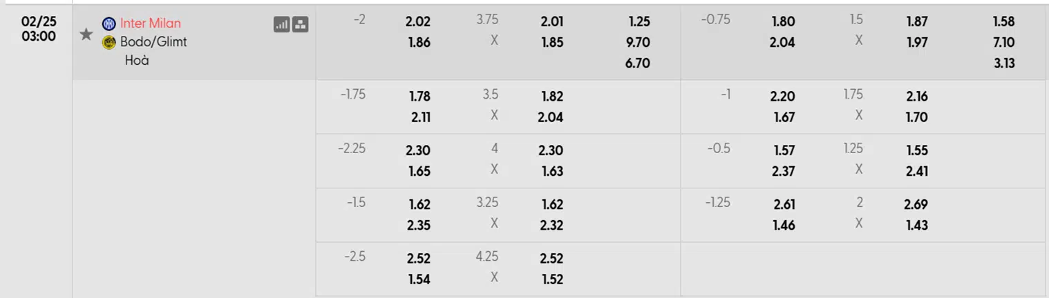 Tỷ lệ kèo Inter Milan vs Bodo Glimt