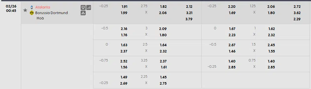 Tỷ lệ kèo Atalanta vs Dortmund