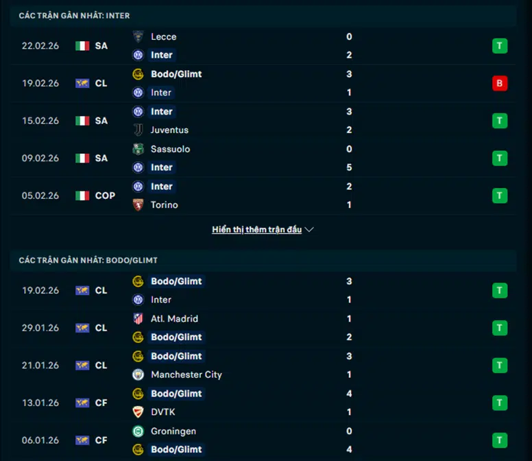 Phong độ Inter Milan vs Bodo Glimt
