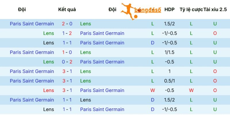 Kết quả 2 đội đầu