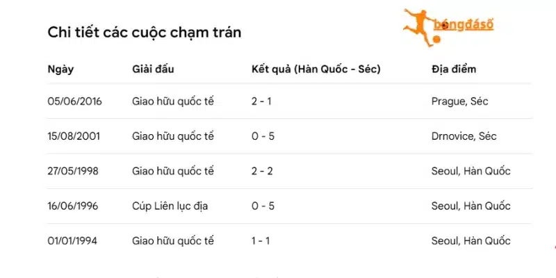 Thống kê kết quả gặp nhau trong quá khứ