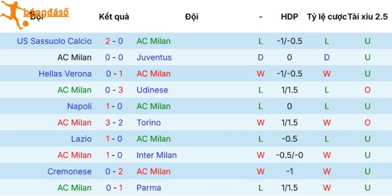 Thực lực của AC Milan