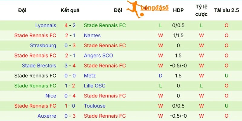 Thực lực của Rennes