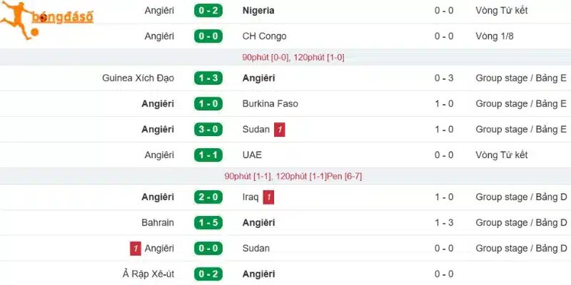Tình hình gần đây của Algerie