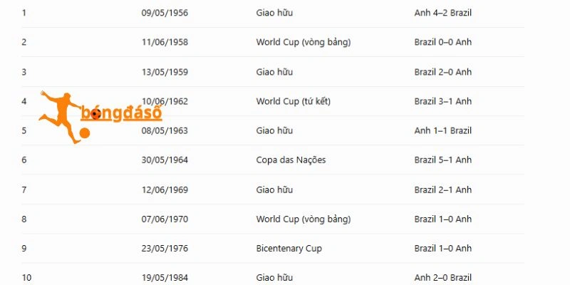 Các giải đấu Brazil gặp Na Uy 