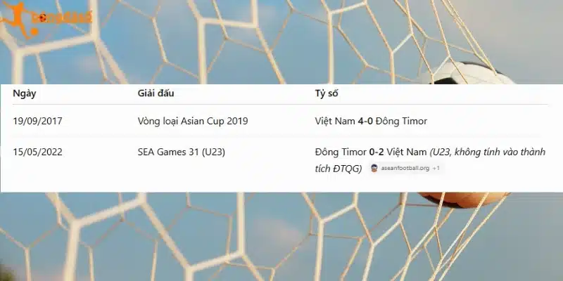 Đông Timor vs Việt Nam có nhiều cuộc chạm trán trước đó