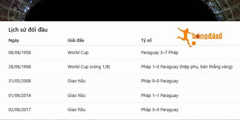 Dữ liệu đối đầu giữa hai tuyển Paraguay vs Pháp 