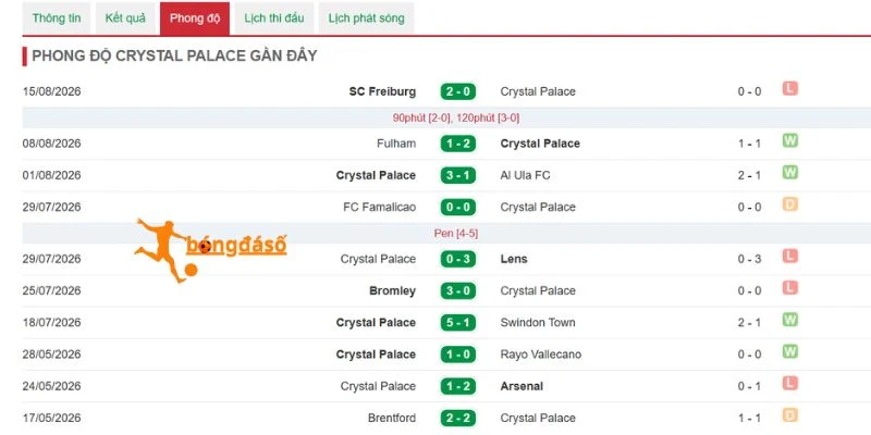 Crystal Palace trước thềm cuộc đối đầu