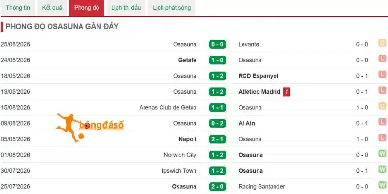 Dấu ấn thi đấu của Osasuna