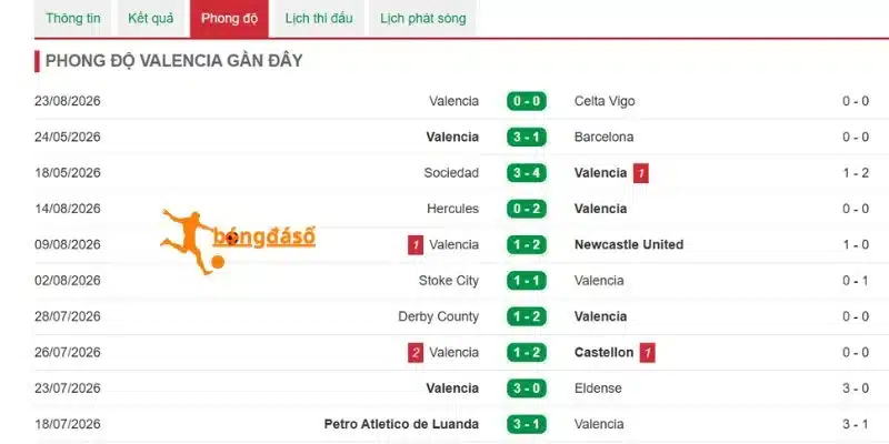 Hiệu suất bàn thắng của Valencia