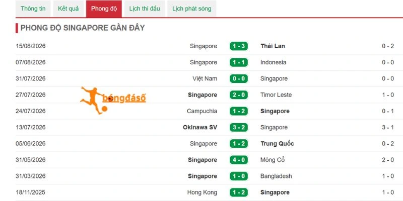 Nhìn lại dấu ấn thi đấu của Singapore