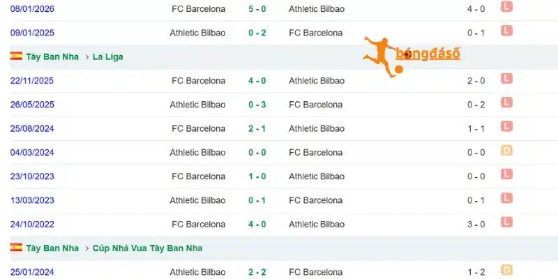 Những lần Barcelona so tài Athletic Club trong quá khứ