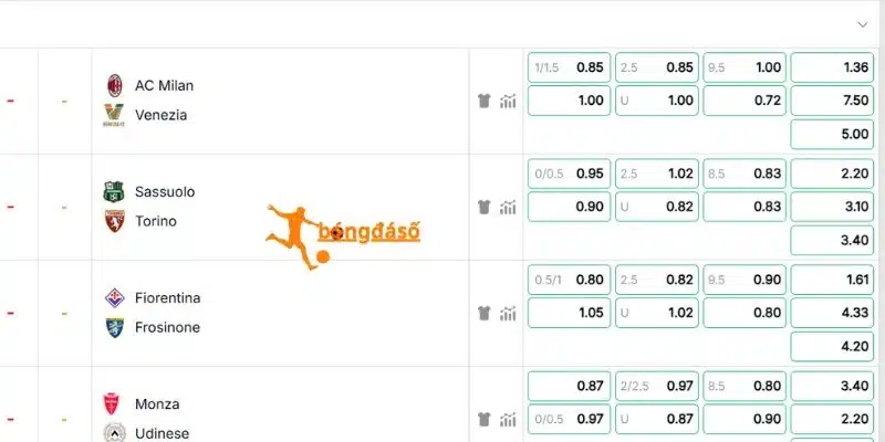 Phân tích chi tiết về kèo của trận đấu