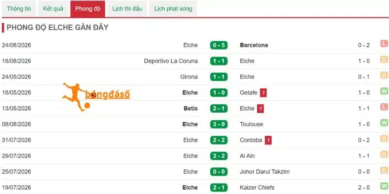 Phong độ Elche mới nhất
