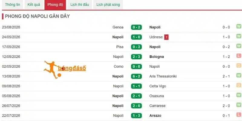 Phong độ gần Napoli