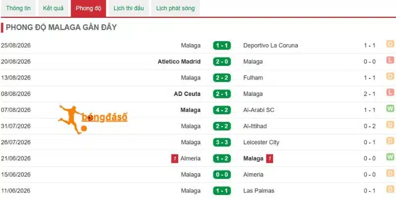 Phong độ Malaga gần đây nhất