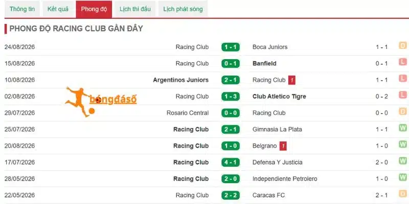 Phong độ Racing Club gần đây