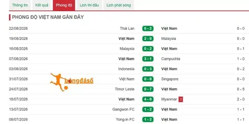 Tình hình gần nhất của Thái Lan