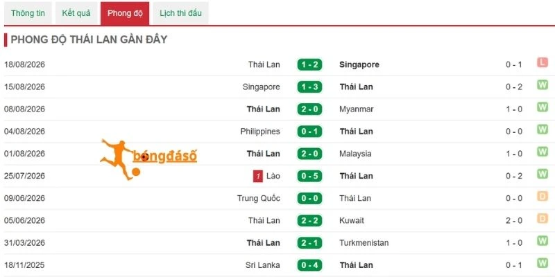 Tình hình Thái Lan vừa qua
