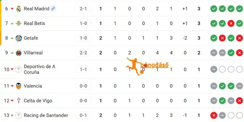 Vị thứ 2 đội ở La Liga