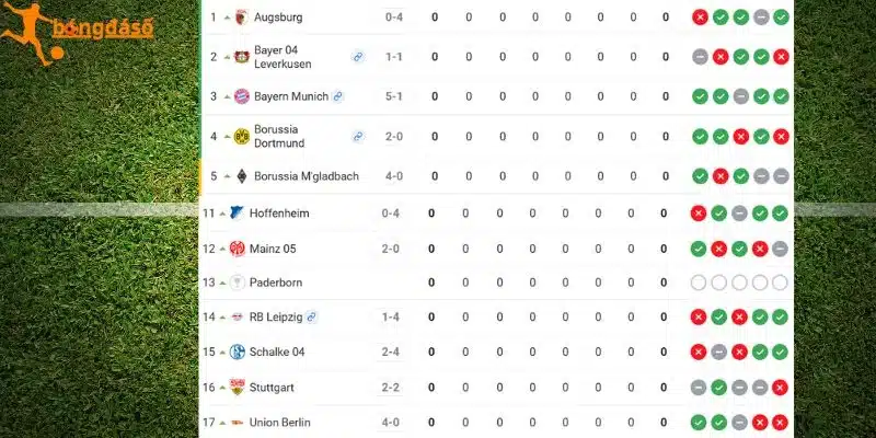 Vị thứ tại Bundesliga