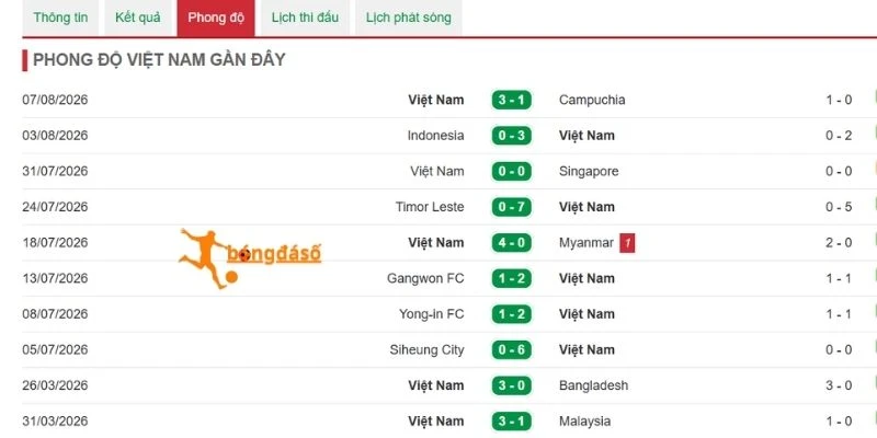 Việt Nam và những kết quả đáng chú ý